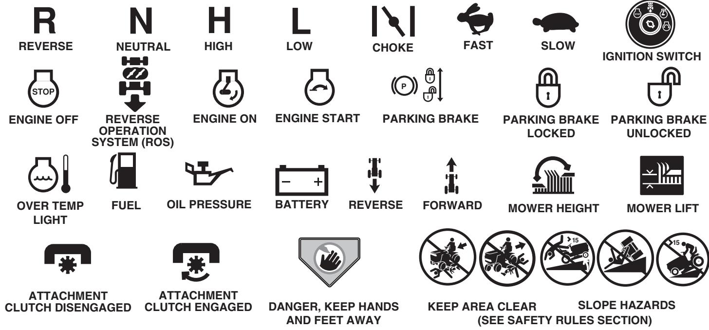 POULAN PRO PP18542 - OPERATION - 1