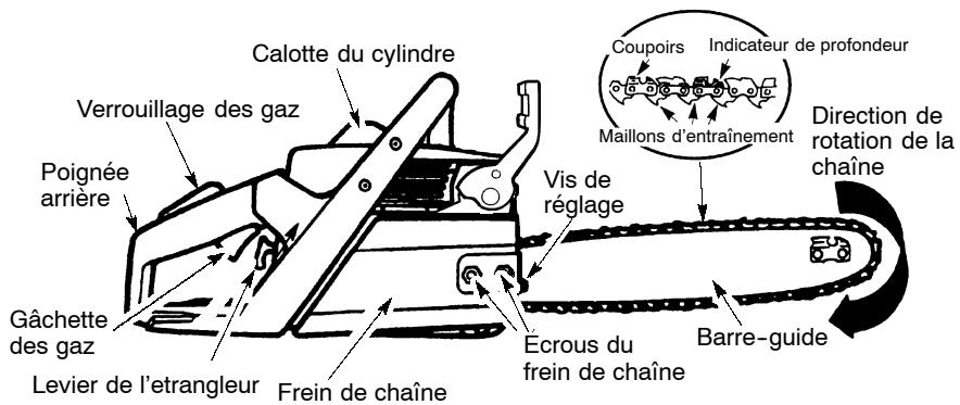 POULAN 2775 - Familiarisez-vous avec votre tronconneuse - 2