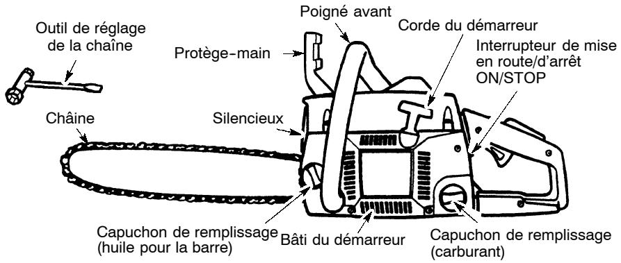 POULAN 2775 - Familiarisez-vous avec votre tronconneuse - 1