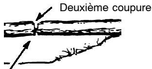 POULAN 2775 - Utilisez un cale pour enlever une tronçonneuse pince. - 2