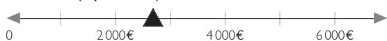 DOVRE 2576 CBSC - Prix HT (à partir de) : - 1