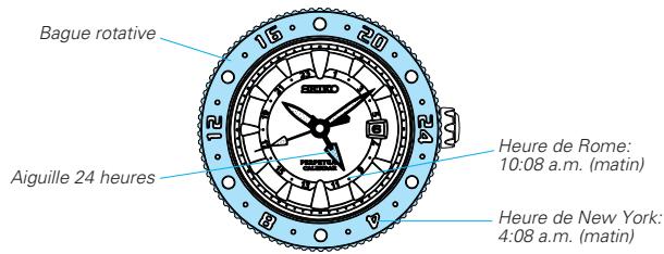 SEIKO 4F56 ANALOG QUARTZ - Affichage 24 HEURES (seulement pour modèles à aiguille de 24 HEURES et bague rotative pour affichage de 24 HEURES) - 1