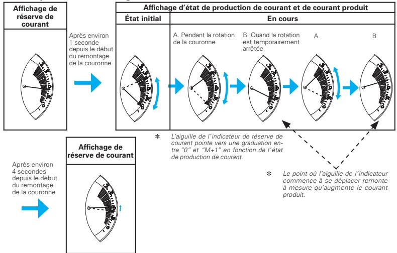 SEIKO 5D22 KINETIC - Lecture de l'indicateur de commande directe pendant la recharge de la MONTRE - 1