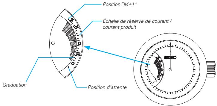 SEIKO 5D22 KINETIC - Lecture de l'indicateur de commande directe - 1