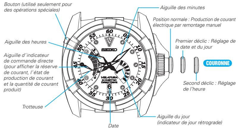 SEIKO 5D22 KINETIC - 5D44 - 1