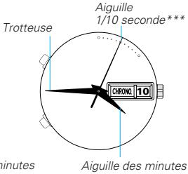 SEIKO 6M25 ANALOG QUARTZ - Comment LIRE les aiguilles - 3