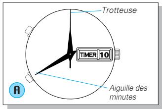 SEIKO 6M25 ANALOG QUARTZ - Reglage du compteur a rebours - 1