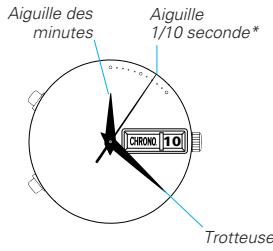 SEIKO 6M25 ANALOG QUARTZ - Comment LIRE les aiguilles - 1