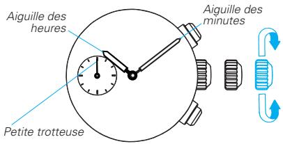 SEIKO 7T62 ANALOG QUARTZ - Couronne - 1