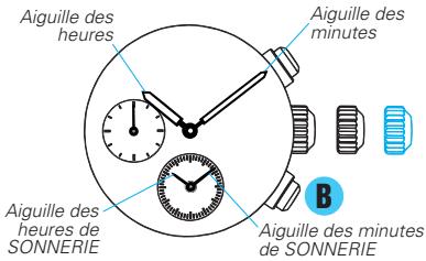 SEIKO 7T62 ANALOG QUARTZ - Réglage des aiguilles de la sonnerie - 1