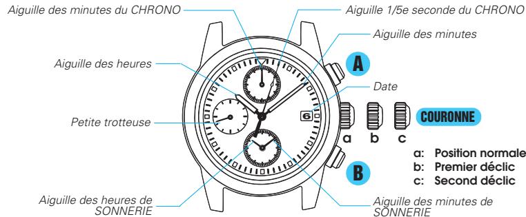 SEIKO 7T62 ANALOG QUARTZ - SEIKO CAL. 7T62 - 1