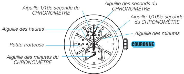 SEIKO 7T82 ANALOG QUARTZ - Réglage de l'heure et du calendrier, ajustement de position des aiguilles du chronométrage - 1