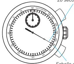 SEIKO 7T82 ANALOG QUARTZ - Ex. 1 - 1
