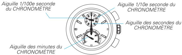 SEIKO 7T82 ANALOG QUARTZ - Utilisation du chronométrage - 1