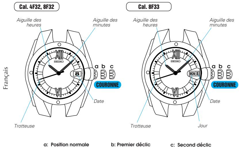 SEIKO 8F328F33 ANALOG QUARTZ - Avant d'utiliser la montre: - 1