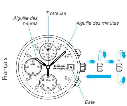 SEIKO V657 ANALOG QUARTZ - RÉGLAGE DE L'HEURE/CALENDRIER - 1