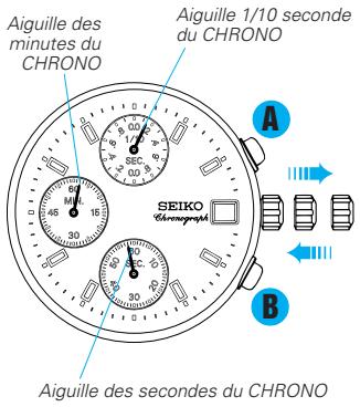 SEIKO V657 ANALOG QUARTZ - RÉGLAGE DE LA POSITION DES AIGUILLES - 1