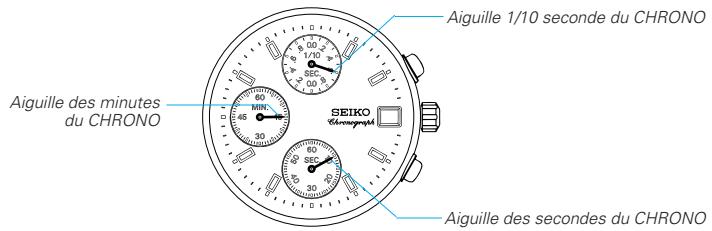 SEIKO V657 ANALOG QUARTZ - COMMENT LIRE LES AIGUILLES - 1
