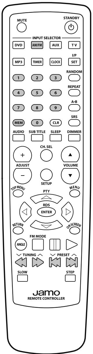 JAMO SVR 250 - Användning och konfigurering av radio - 1