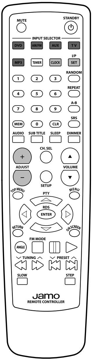 JAMO SVR 250 - Sélection de la source - configuration de l'horloge - 1