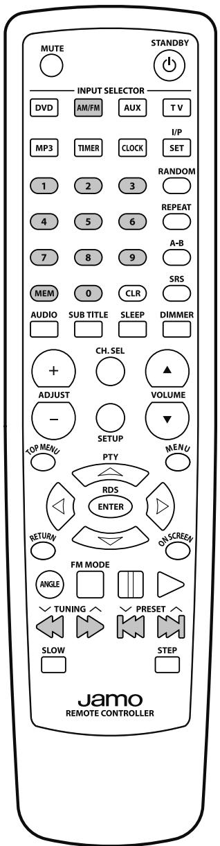 JAMO SVR 250 - Radiolähetysten vastaanotto - 1