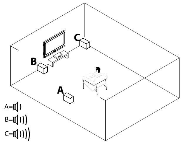 JAMO SVR 250 - Conexión de los altavoces - 2