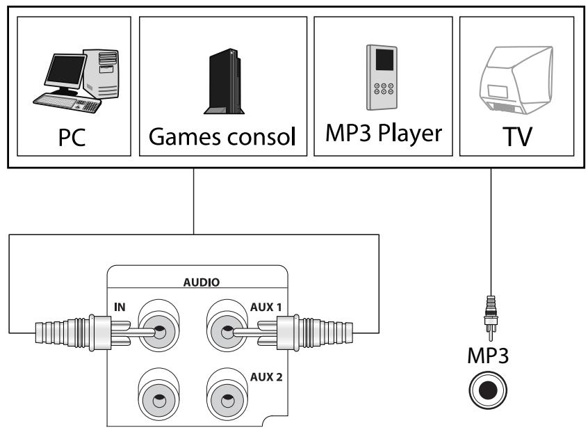 JAMO SVR 250 - Connexion audio - 1