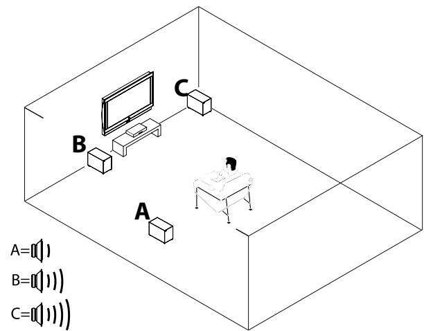JAMO SVR 250 - Connecting the system - 2