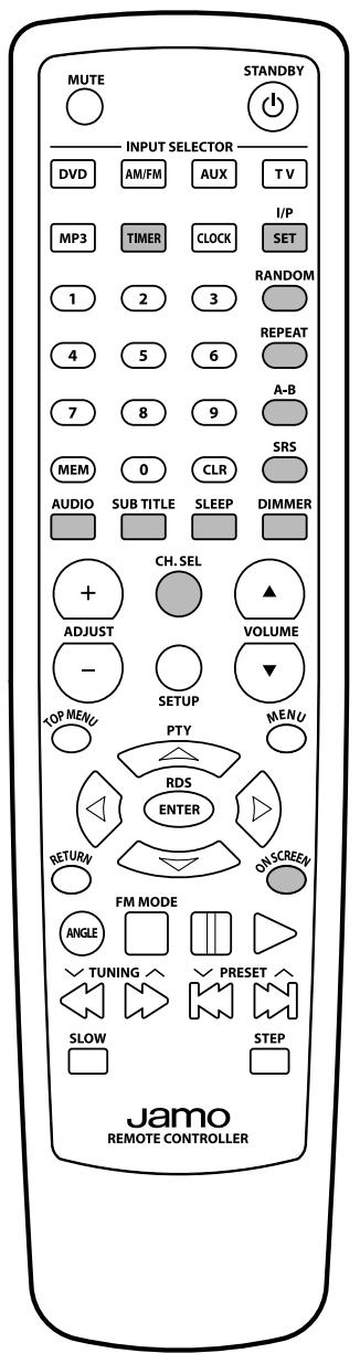 JAMO SVR 250 - Frequently used Advanced Function buttons - 1