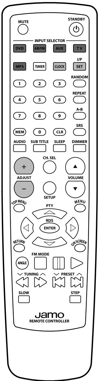 JAMO SVR 250 - Remote layout - 2
