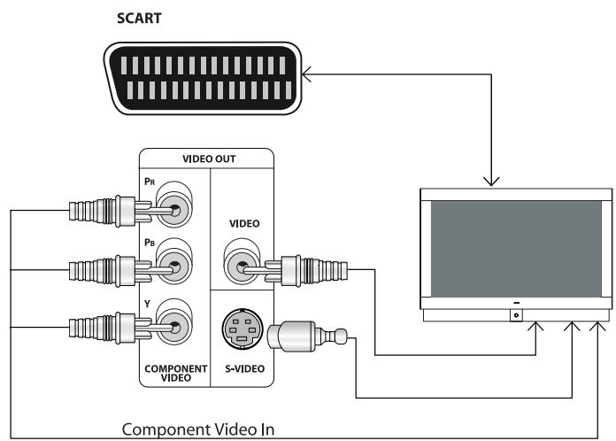 JAMO SVR 250 - Ansluta tv-system - 1