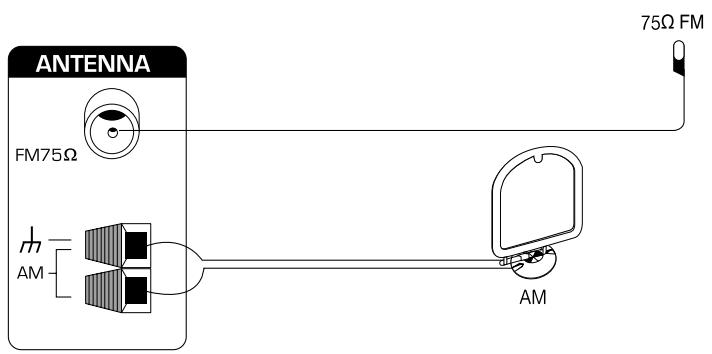 JAMO SVR 250 - Connexion des antennes - 1