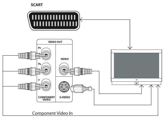 JAMO SVR 250 - Connexion du système TV - 1