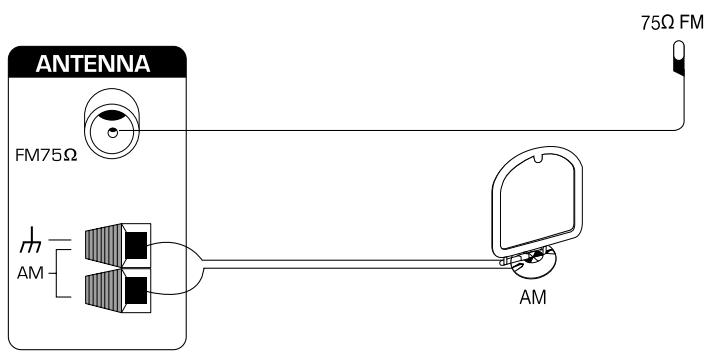 JAMO SVR 250 - Antennien liittäminen - 1