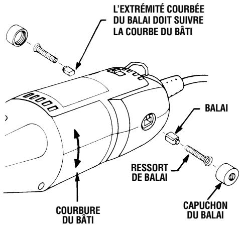 DREMEL 276T6 - Modèles 275T6, 285T6, et 395T6 - 1