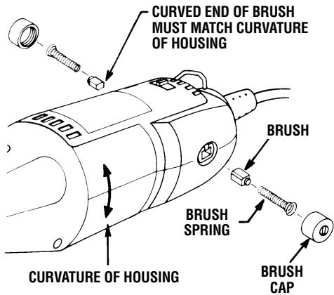 DREMEL 276T6 - MAINTENANCE OF REPLACEABLE BRUSHES ON MODELS 275T6, 285T6, &amp; 395T6 - 1