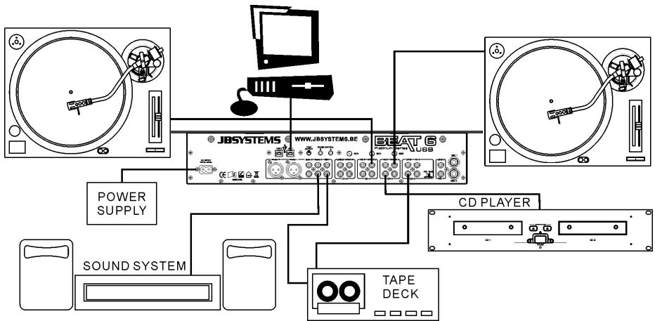 JBSYSTEMS BEAT 6 USB - Connexions - 1
