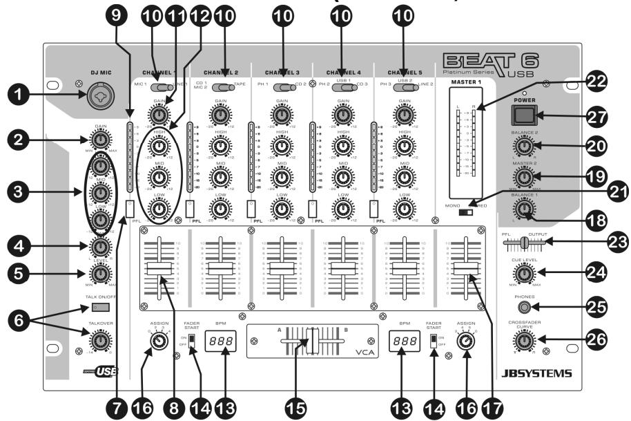 JBSYSTEMS BEAT 6 USB - AANSLUITINGEN - 2