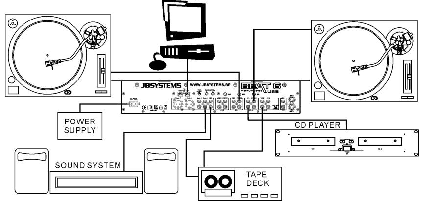 JBSYSTEMS BEAT 6 USB - CONEXIONES - 1