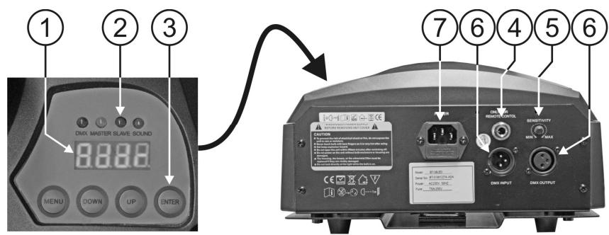 JBSYSTEMS BT-36II - HOW TO SET UP THE UNIT CONTROL PANEL: - 1