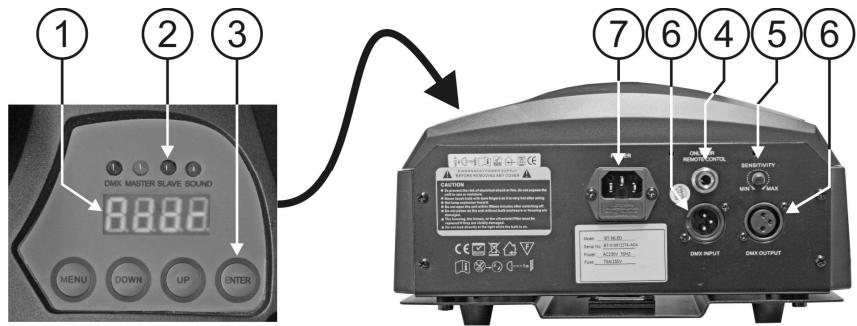 JBSYSTEMS BT-36II - COMMENT REGLER L'APPAREIL - 1