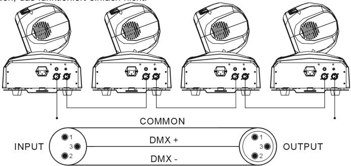 JBSYSTEMS BT-36II - ANSCHLUSS DES GERÄTS MIT DMX - 2