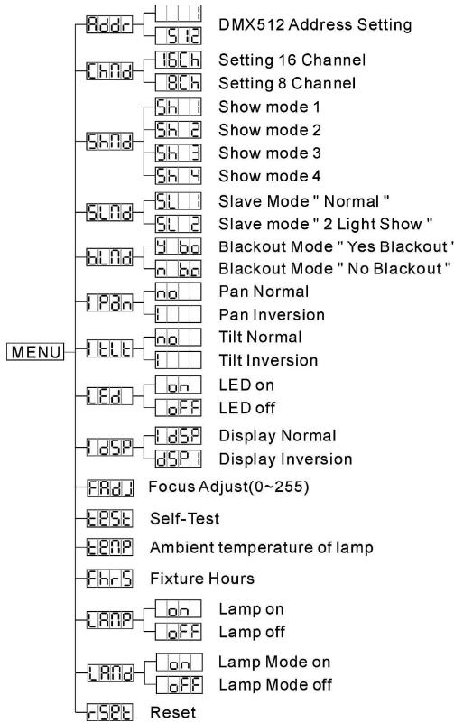 JBSYSTEMS BT-575W - Channel Mode - 1