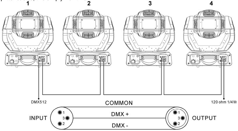 JBSYSTEMS BT-575W - HOW TO CONNECT THE UNIT BY DMX - 2