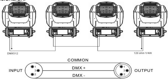 JBSYSTEMS BT-700S - CONEXION DE LA UNIDAD MEDIANTE DMX - 2