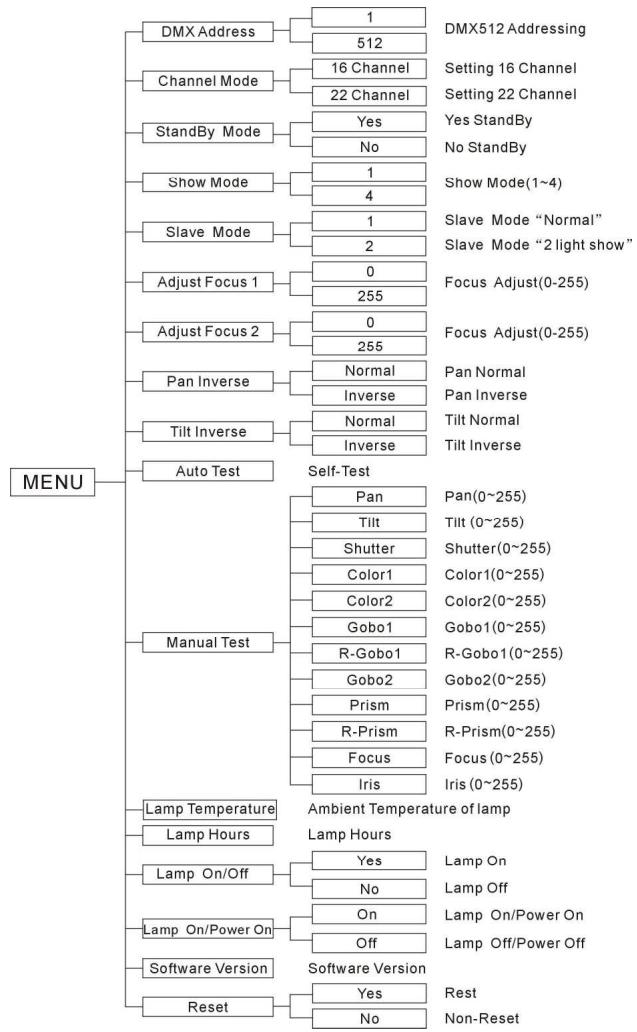 JBSYSTEMS BT-700S - Channel Mode - 1