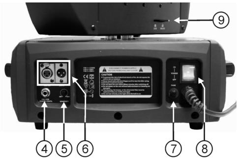 JBSYSTEMS BT-700S - Configuración de launidad PANEL DE CONTROL: - 1