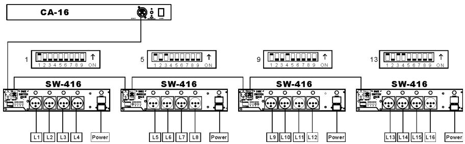 JBSYSTEMS CA-16 - Exemple d'une configuration comprenant un CA-16 et 4 switch packs sw-416: - 1