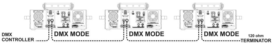 JBSYSTEMS CLUB LASER 7 MK2 - 4) DMX512 MODUS: - 1