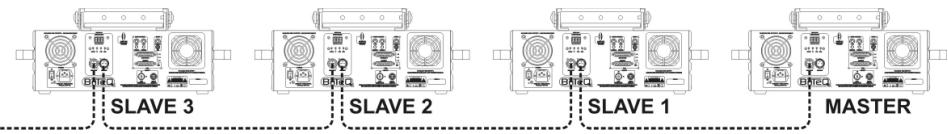 JBSYSTEMS CLUB LASER 7 MK2 - 3) SLAVE MODUS: - 1